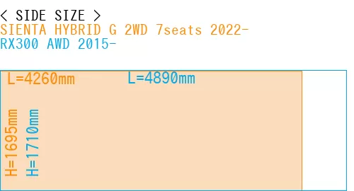 #SIENTA HYBRID G 2WD 7seats 2022- + RX300 AWD 2015-
